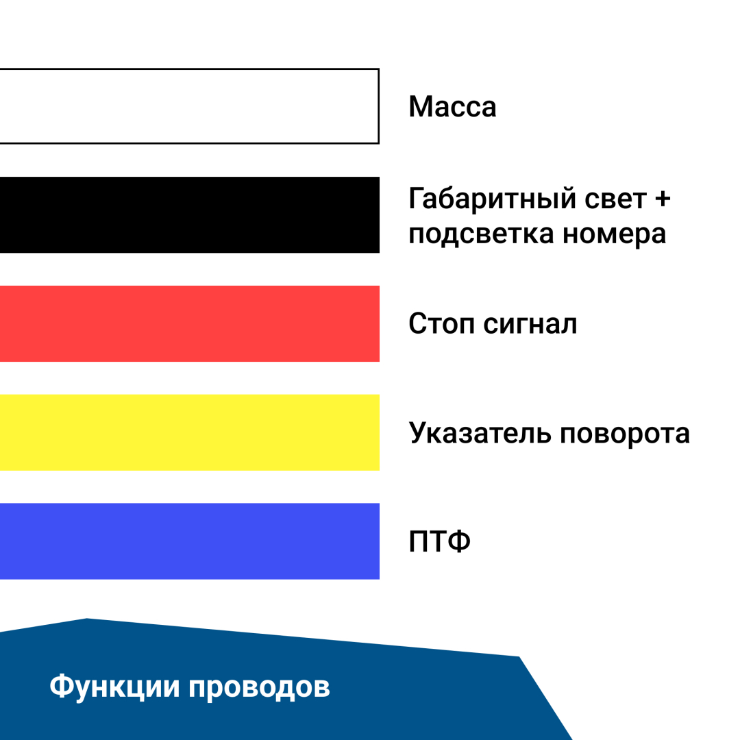 Купить фонарь задний многофункциональный ledworker trl006 led bajonet l по цене 2 550 р.. Низкие цены. Большой выбор. Доставка по всей России. Интернет-магазин в Москве. Только положительные отзывы!