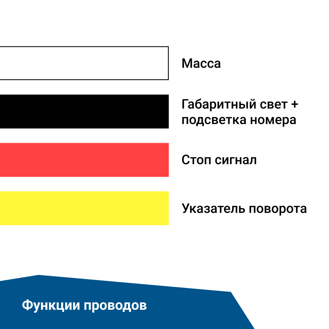 Купить фонарь задний многофункциональный ledworker trl003 led провод по цене 1 000 р.. Низкие цены. Большой выбор. Доставка по всей России. Интернет-магазин в Москве. Только положительные отзывы!