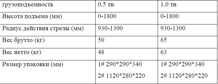 Купить мини кран манипулятор гидравлический прицеп 500 кг пикап по цене 28 900 р.. Низкие цены. Большой выбор. Доставка по всей России. Интернет-магазин в Москве. Только положительные отзывы!