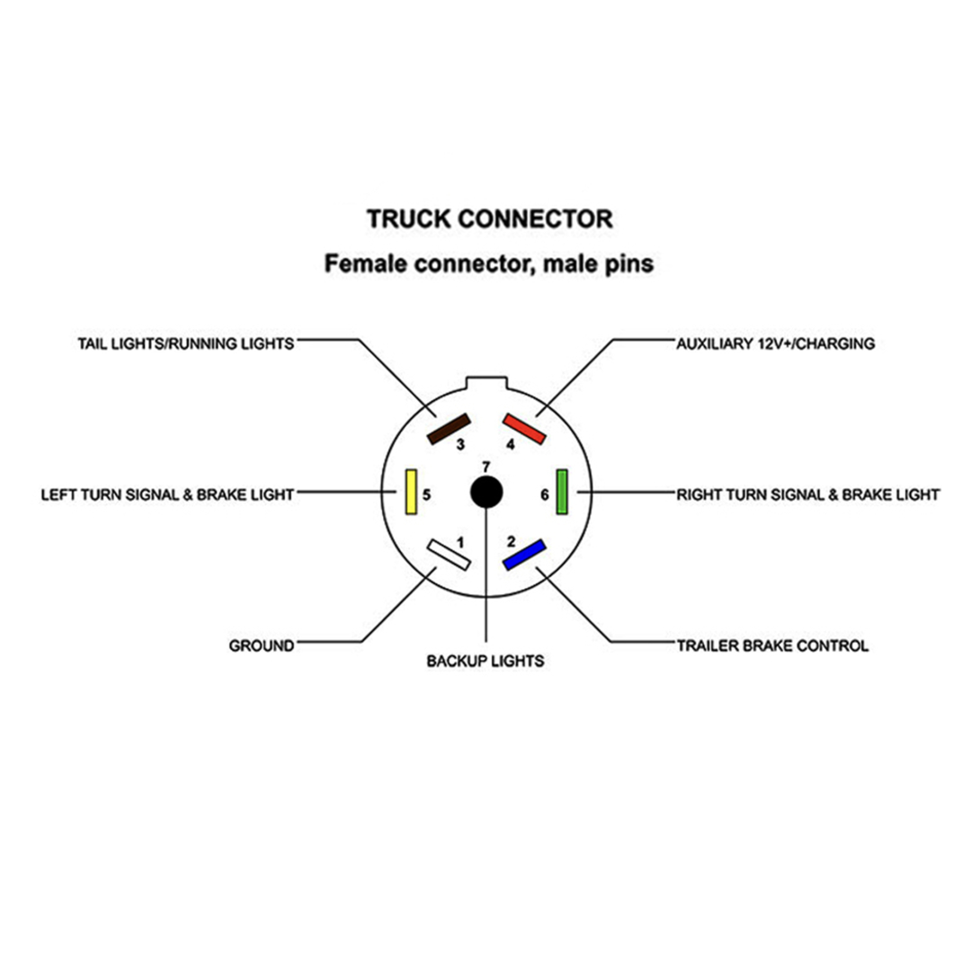 Купить розетка 7pin стандарт us 12v trailercom tm8002b по цене 800 р.. Низкие цены. Большой выбор. Доставка по всей России. Интернет-магазин в Москве. Только положительные отзывы!