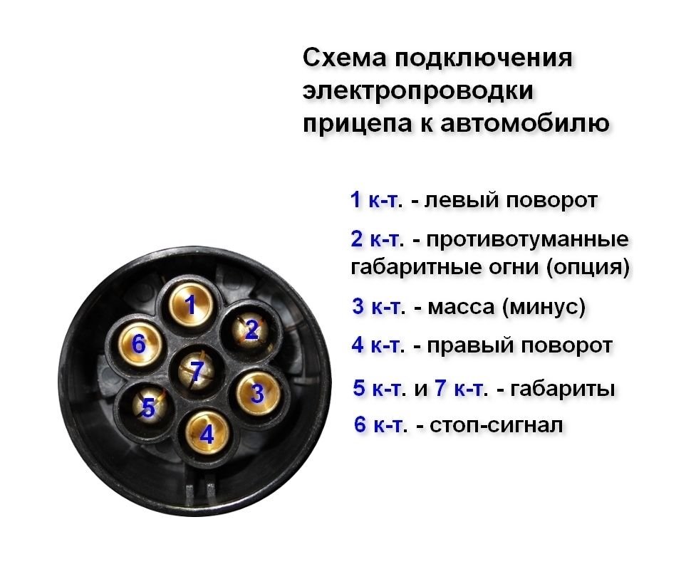 Купить розетка + вилка для прицепа 7 контактов по цене 1 762 р.. Низкие цены. Большой выбор. Доставка по всей России. Интернет-магазин в Москве. Только положительные отзывы!