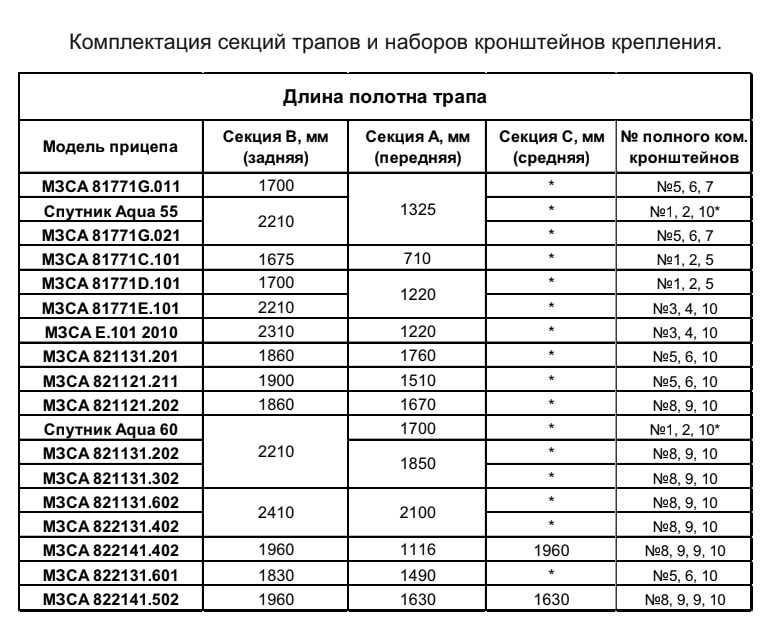 Купить трап лодочного прицепа мзса 81771g.011 практик (задняя часть 1700 мм) по цене 9 800 р.. Низкие цены. Большой выбор. Доставка по всей России. Интернет-магазин в Москве. Только положительные отзывы!