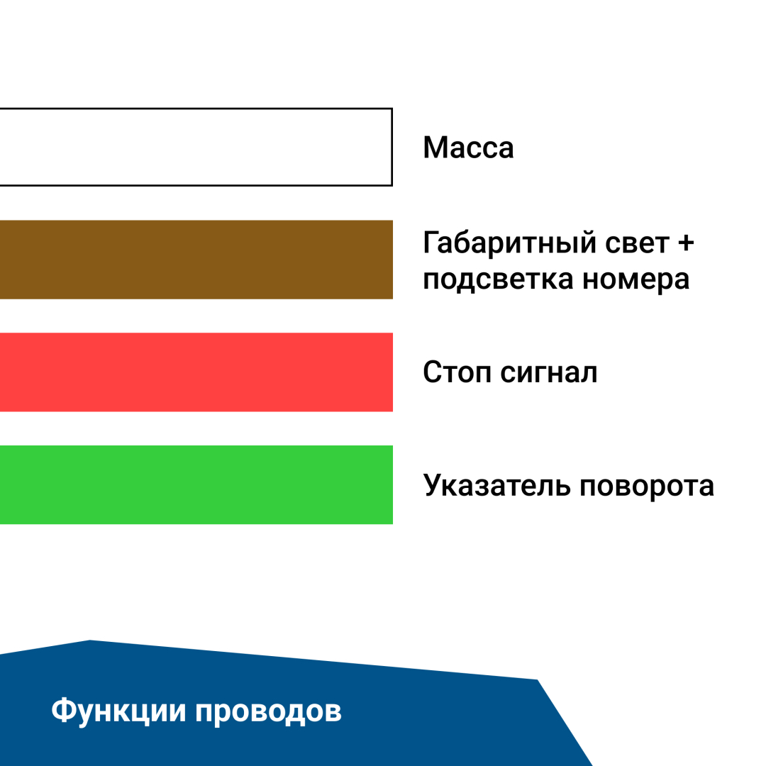 Купить фонарь задний многофункциональный ledworker trs004 led bajonet r по цене 1 450 р.. Низкие цены. Большой выбор. Доставка по всей России. Интернет-магазин в Москве. Только положительные отзывы!