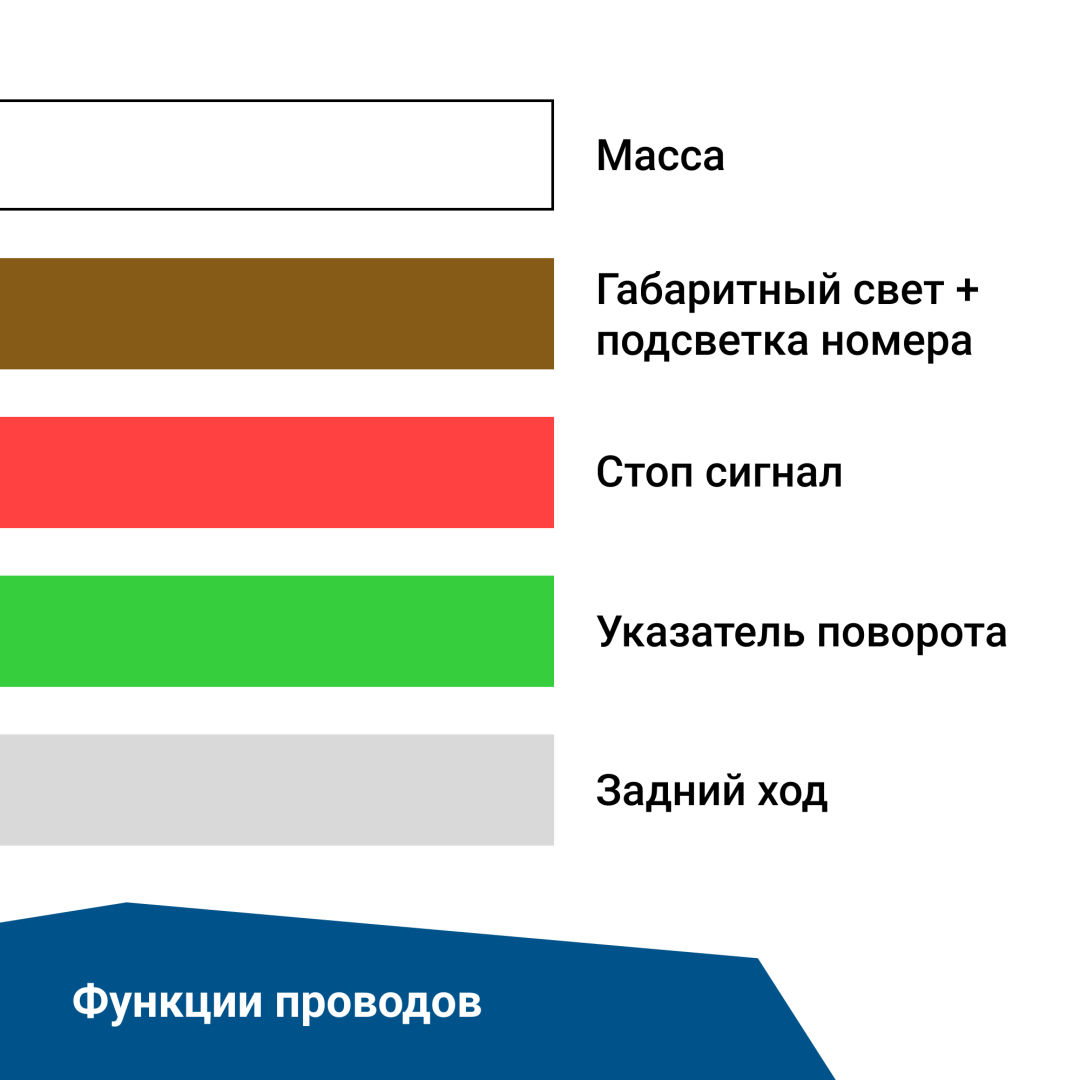 Купить фонарь задний многофункциональный ledworker trl006 led bajonet r по цене 2 550 р.. Низкие цены. Большой выбор. Доставка по всей России. Интернет-магазин в Москве. Только положительные отзывы!